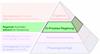 Die Produktionsprozess-Pyramide (Productive Process Pyramid™) - In-Prozess-Regelung