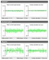 Technai's test results showing the improvements made possible by SiGNUM™