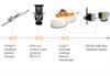 Renishaw On-Demand background image for 40 yrs innovation slide 5