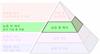 The Productive Process Pyramid™ - 공정 중 제어