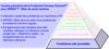 Couche information de la Productive Process Pyramid™ pour SPRINT™ : Applications prismatiques