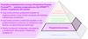 Piramida produktywności procesu (Productive Process Pyramid™) — warstwa prognostyczna dla SPRINT™: Zestaw narzędziowy dla łopatek