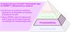 Productive Process Pyramid™ förberedande lager för SPRINT™: Hälsokontroll av maskiner