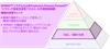 SPRINT™ システムによるピラミッド型高生産性プロセス（Productive Process Pyramid）™ の予測型制御層： 機械の状態チェック