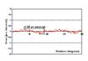 REXM total installed accuracy graph