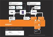 Data sheet:  Traceability chart: Rotary axis calibrator