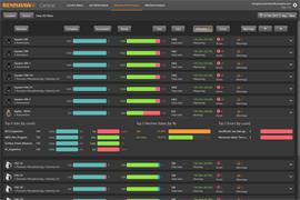 Renishaw Central - Machine Performance