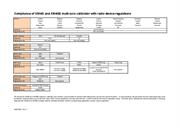 Product note:  Compliance of XM-60 multi-axis calibrator with radio device regulations