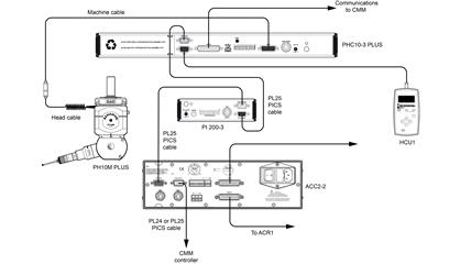 PHC10-3 PLUS with PI 200-3 and autochange