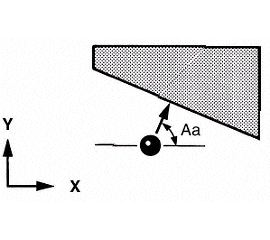 Inspection Plus angled surface cycle (1)