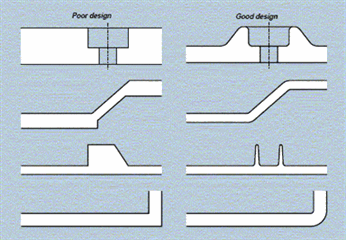 Moulding DfM - Walls - 5