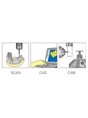 Modern CADCAM diagram
