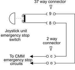 Emergency stop signal