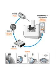 SPRINT™ system overview icon