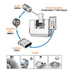 SPRINT™ system overview icon