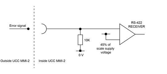Renishaw Ucc2 Error : PH10 Obstruct error – LBEGMS