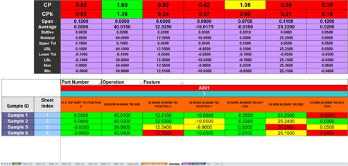 RAG chart: Renishaw CNC Reporter