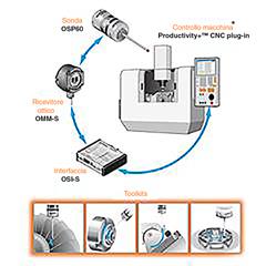 SPRINT™ system overview 005 image