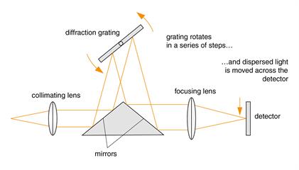 Editorial: Schematic of SynchroScan