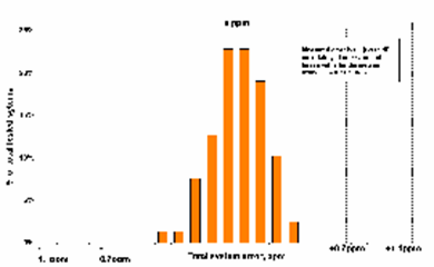 NPL graph