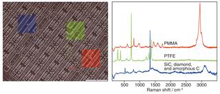 Analysing contaminants with Renishaw's SEM-SCA