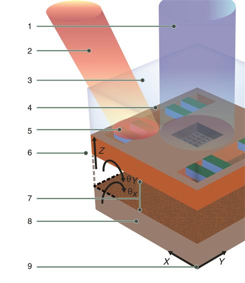 Figure 4: near-field scanning lithography device