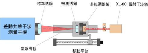 系統工作原理