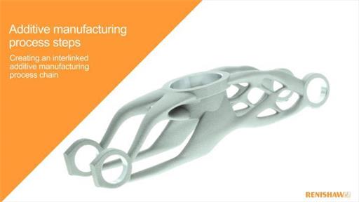 Additive manufacturing process steps