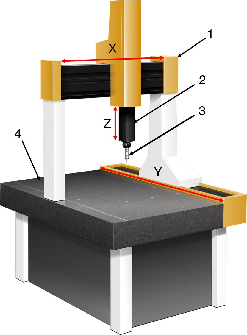 Figure 1 : MMT à pont où les axes X, Y et Z sont signalés