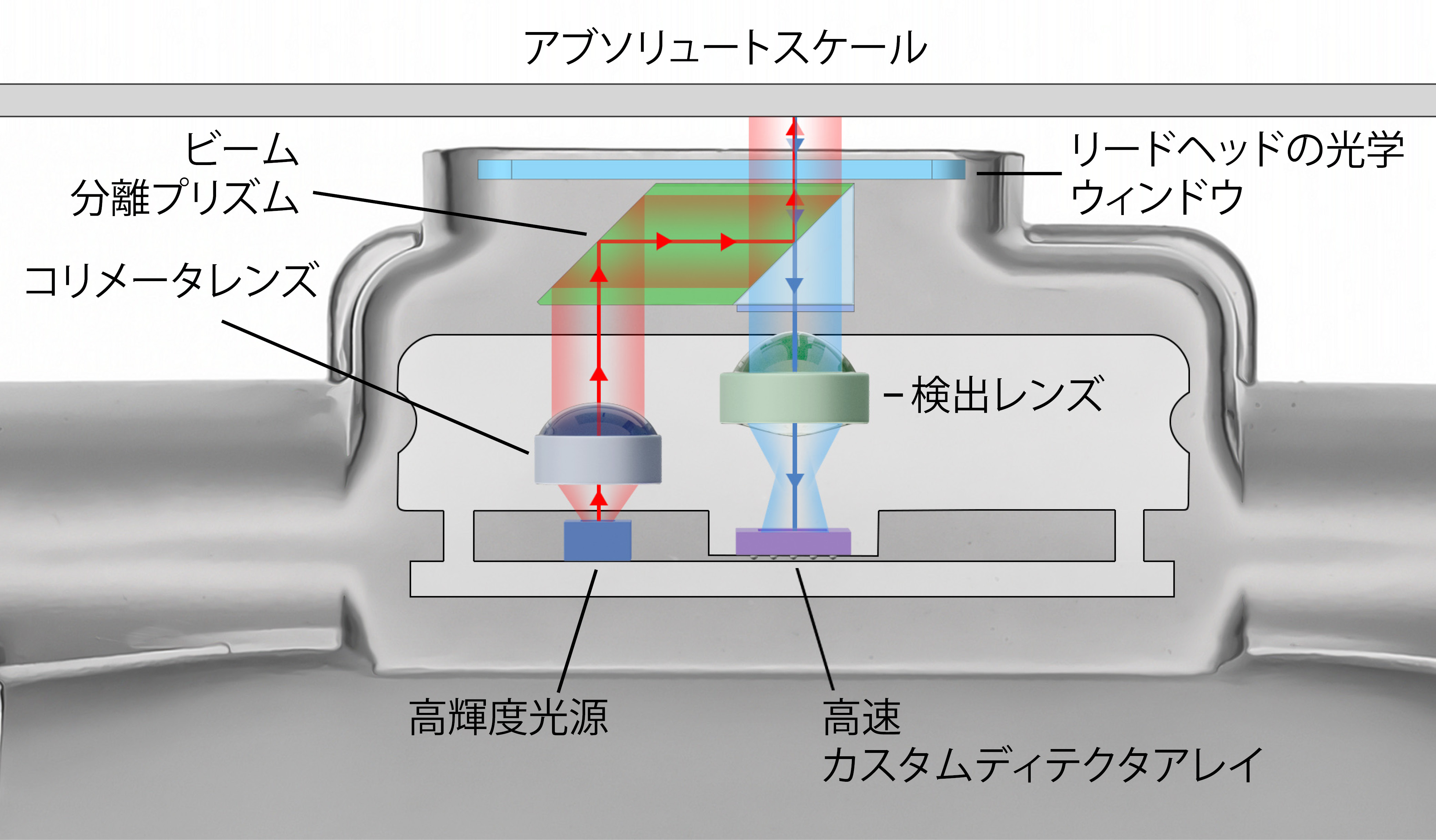レニショーが次世代クローズドタイプリニアアブソリュート